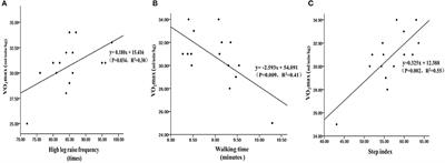 Comparison of Methods for the Estimation of the Maximum Oxygen Uptake of Men Drug Addicts